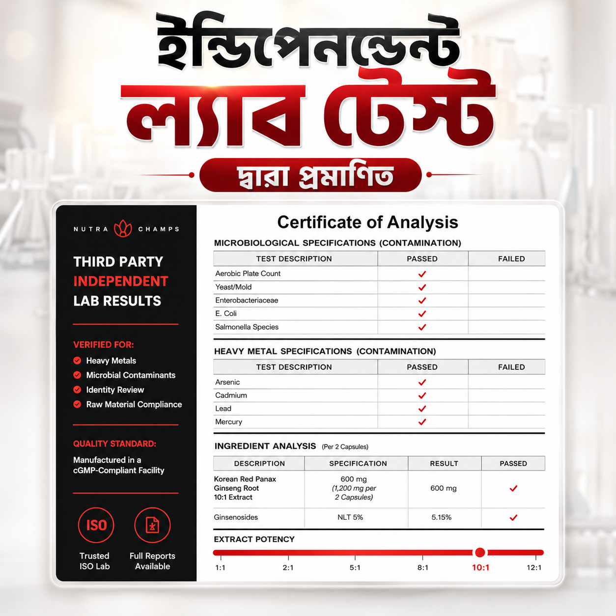 ল্যাব টেস্ট শংসাপত্র বিশ্লেষণ